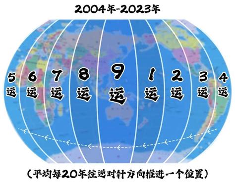 一运属什么|180年一轮回的新纪元即将到来，深度解析三元九运之九紫离火运